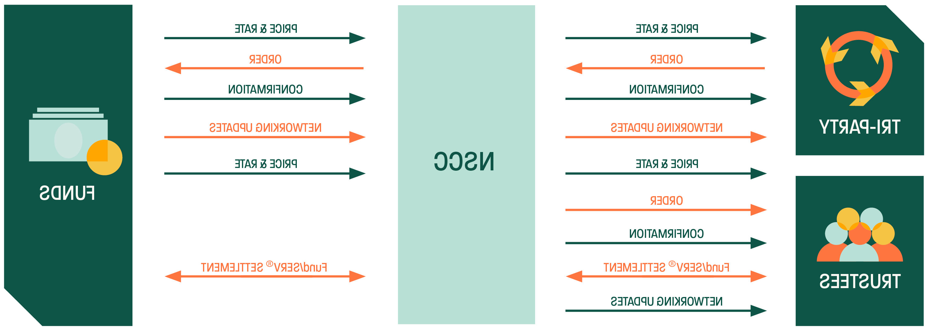 DCC's Tri Schematic